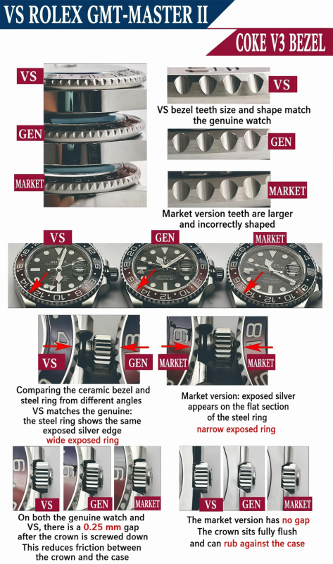 vs rolex gmt master ii coke v3 bezel teeth crown gap comparison
