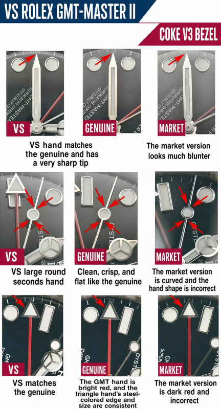 vs rolex gmt master ii coke v3 handset gmt hand seconds hand comparison